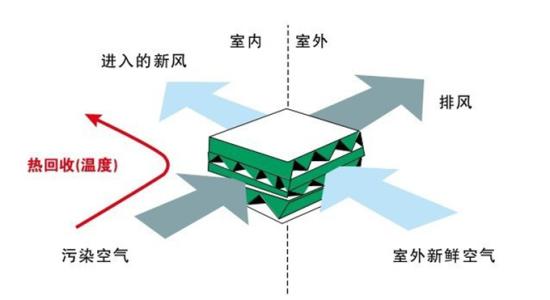 新型冠状病毒肺炎下空调新风系统的好处有哪些