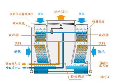 冷却塔蒸发损失的计算(冷却塔蒸发的损失怎么计算)