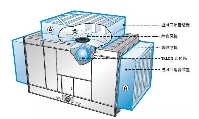超静音冷却塔减速器