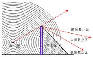 冷却塔噪音源