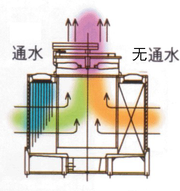 冷却塔白烟白雾解决治理方案