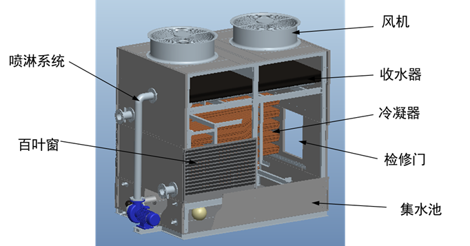 横流冷却塔结构示意图