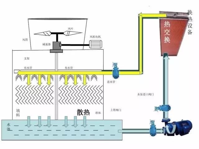 冷却塔工作原理